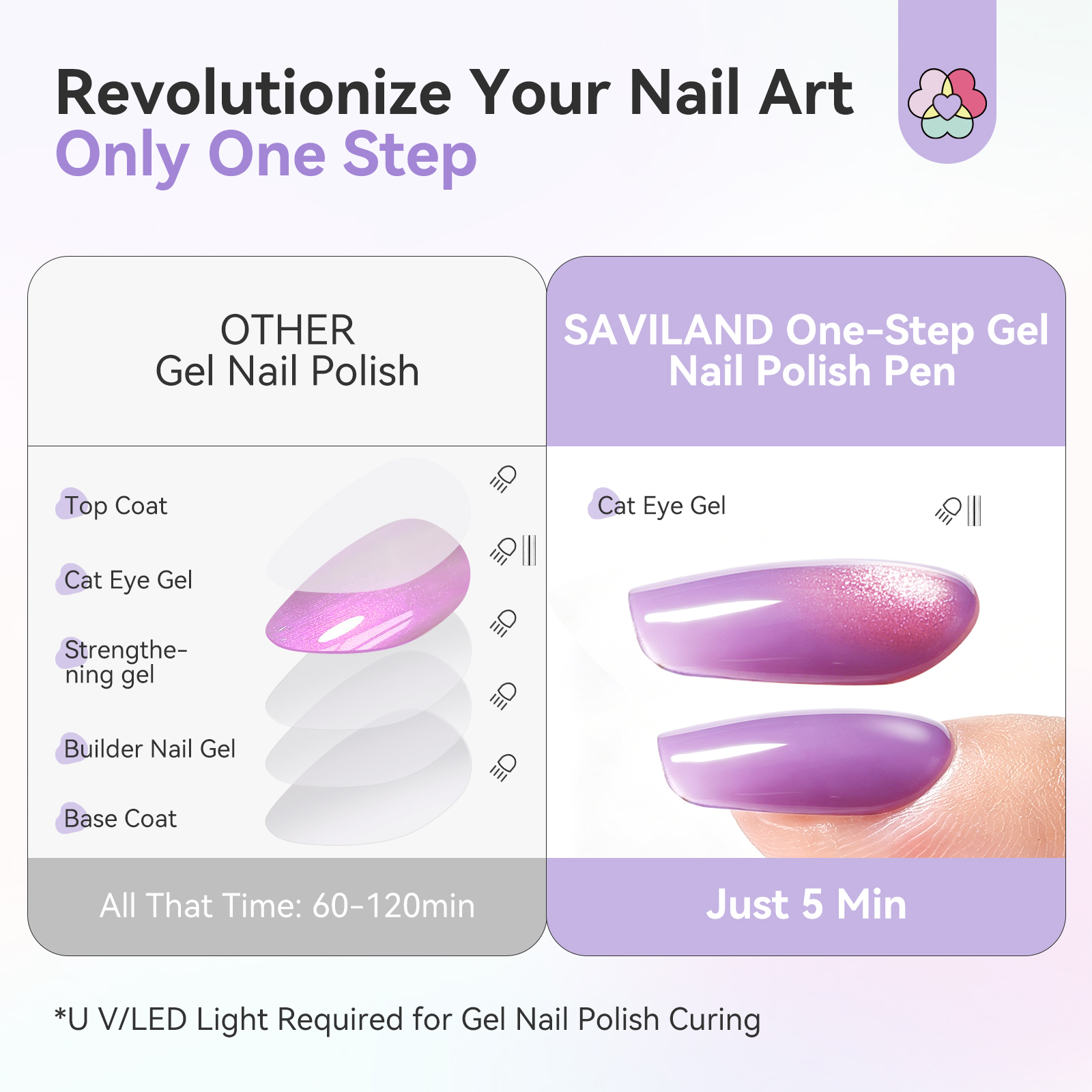 SAVILAND One Step Gel Nail Pol - Nail Art Lilac recensie en prijs